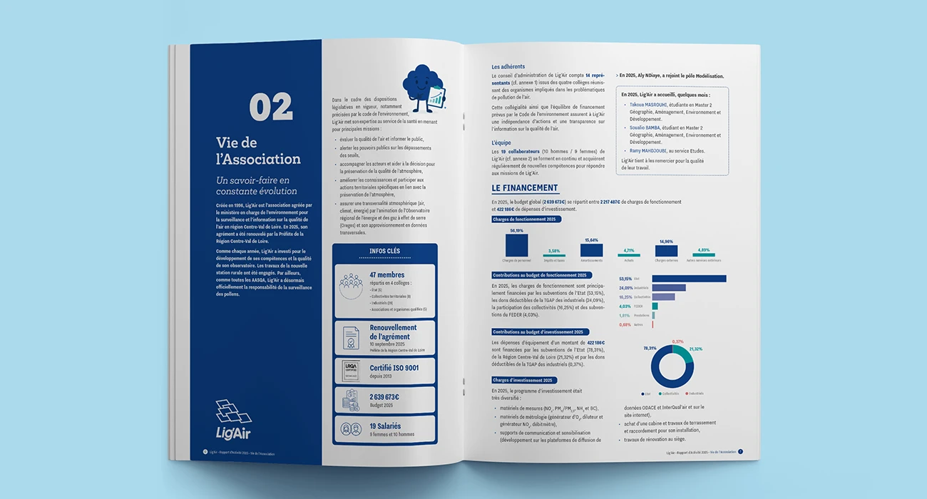 Lig'Air, rapport d'activit&eacute; 2025