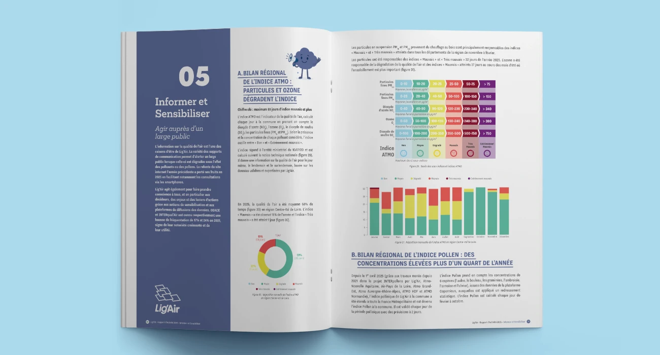 Lig'Air, rapport d'activit&eacute; 2025