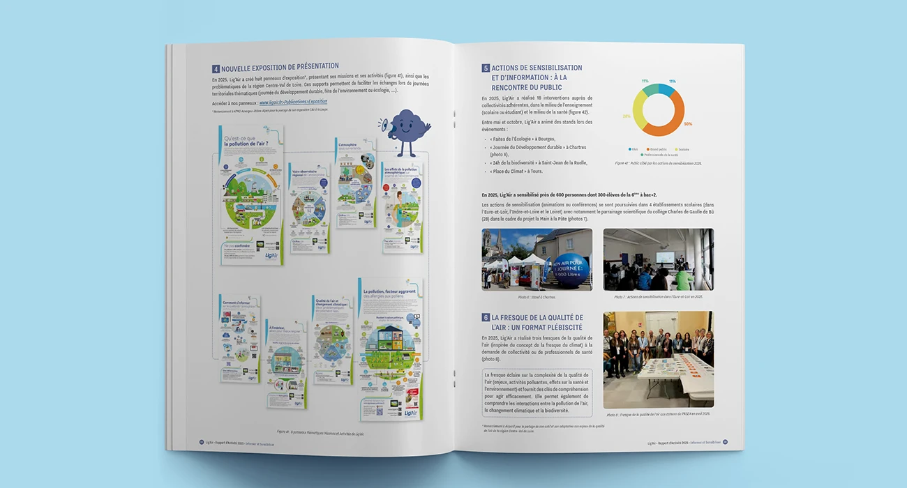 Lig'Air, rapport d'activit&eacute; 2025